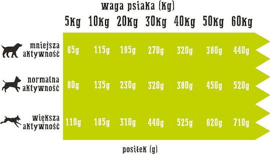 Wiejska Zagroda 2kg Trockenfutter für Hunde mit Ente