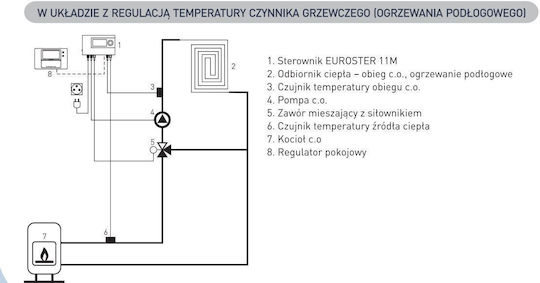 Euroster Digital Thermostat