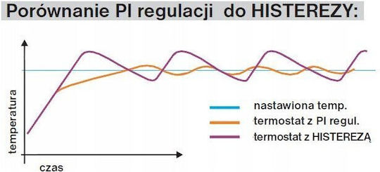 Elektrobock Ψηφιακός Θερμοστάτης Χώρου