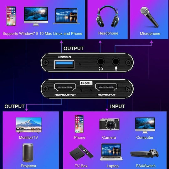 Card de Captură Video Roger Hdmi 4k@60fps Usb 3.0 Hdcp 2.2
