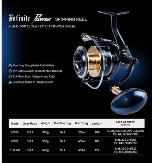 Noeby Μηχανισμός Ψαρέματος για Shore Jigging / Slow Jigging / Συρτή / Καθετή