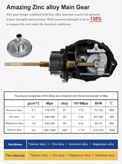 Noeby Fishing Reel for Spinning, Eging, Shore Jigging, Casting, Surf Casting, Vertical, Trolling and Inchiku