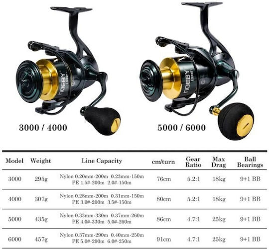 Noeby Fishing Reel for Spinning, Eging, Shore Jigging, Casting, Surf Casting, Vertical, Trolling and Inchiku
