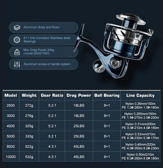 Noeby Fishing Reel for Spinning, Surf Casting, Eging, Vertical, Jigging, Trolling and Slow Jigging