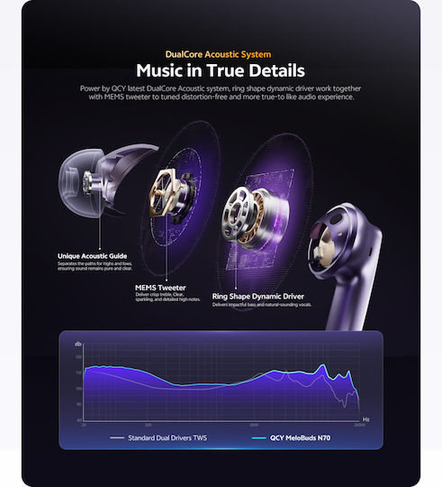 QCY Melobuds N70 Bluetooth Handsfree Ακουστικά με Αντοχή στον Ιδρώτα και Θήκη Φόρτισης Μαύρα