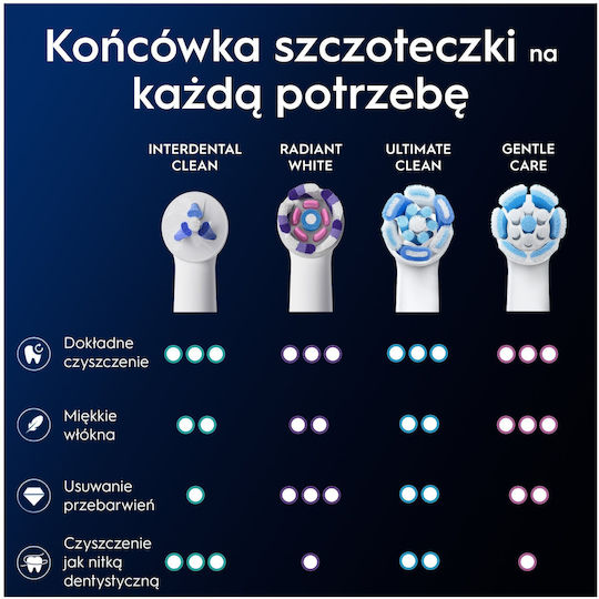 Oral-B Electric Toothbrush Replacement Heads 2pcs