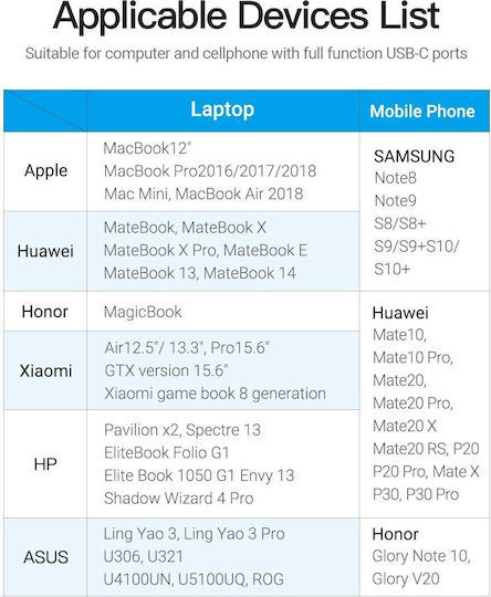 Vention Angle (90°) Cable HDMI male - USB-C male 1.5m Μαύρο