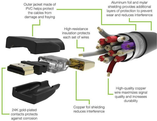 Techly HDMI 2.0 Premium High Speed 4K 60Hz HDR Cable HDMI male - HDMI male 3m Μαύρο