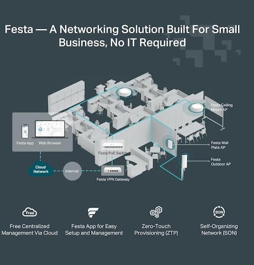 TP-LINK Festa F52-Outdoor v1 Zugangspunkt Wi‑Fi 5 Dualband (2,4 & 5 GHz) für Draußen Platzierung