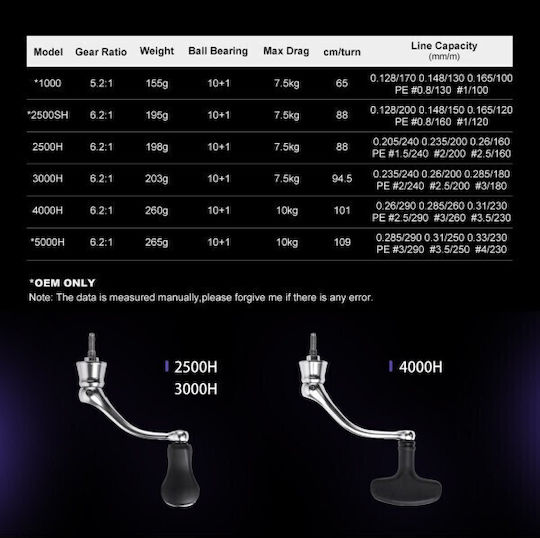 Noeby Μηχανισμός Ψαρέματος για Spinning / Eging / Shore Jigging / Καθετή