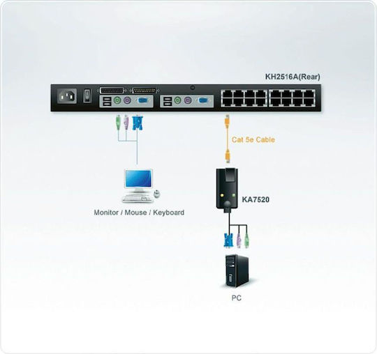 Aten PS/2 VGA KVM Adapter
