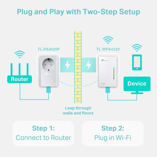 TP-LINK TL-WPA4226KIT v5.2 Powerline Double Wi‑Fi 4 with Passthrough Socket and 2 Ethernet Ports