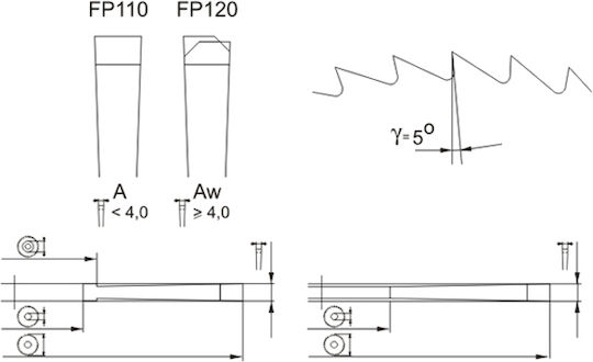 Globus Δίσκος Κοπής Μετάλλου 100mm