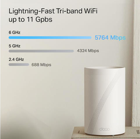 TP-LINK Deco BE65 Pro Rețea WiFi Mesh Punct de acces Wi-Fi 7 Tri Band (2.4 & 5 & 6GHz) - Tri Band (2.4 & 5 & 6GHz) în Kit dublu
