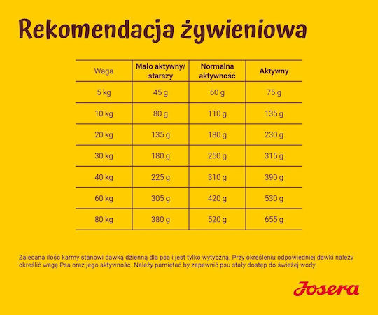 Josera Festival 12.5kg Dry Food for Adult Dogs with Meat, Salmon, Poultry, Rice, Liver and Potatoes