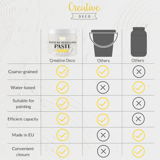 Creative Deco Pastă Structurală Grosieră 1kg Albă Masă Fină Proiecte de Artă