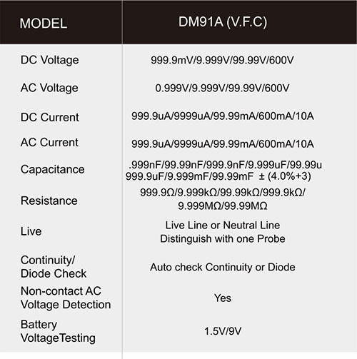 Mestek Ψηφιακό Πολύμετρο True RMS με Μέτρηση AC DM91A