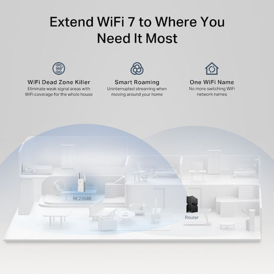 TP-LINK RE235BE v1 Mesh WiFi Extender Dual Band (2.4 & 5GHz) 3600Mbps