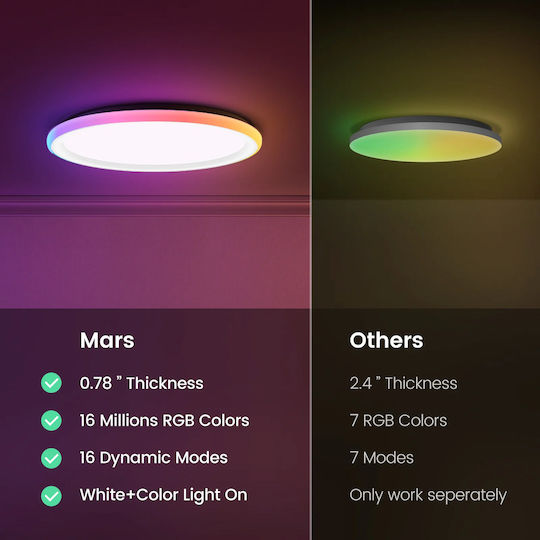 Yeelight LED Panel