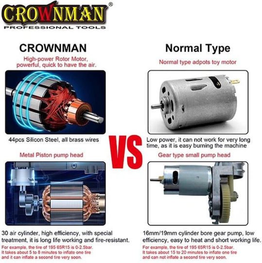 Crownman Tire Pumpe 100PSI mit Kabel 12V