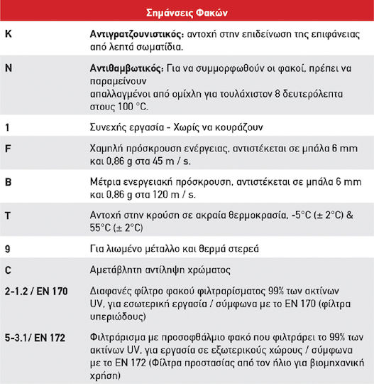 Active Gear Γυαλιά Εργασίας για Προστασία με Διάφανους Φακούς