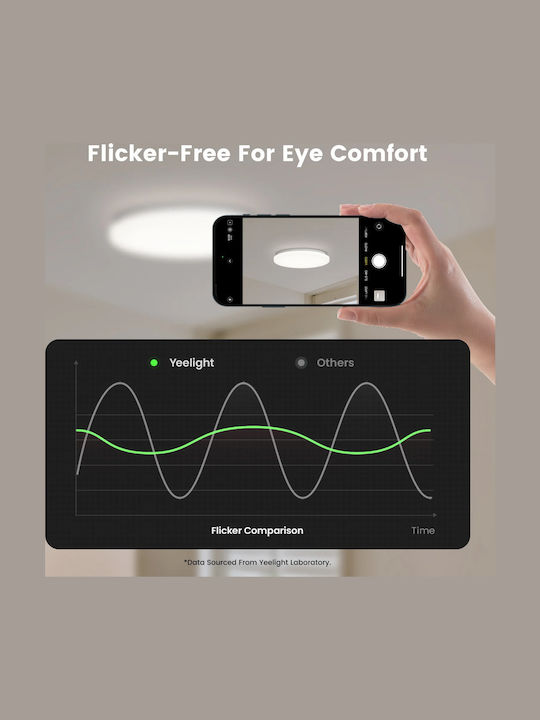 Yeelight LED Panel