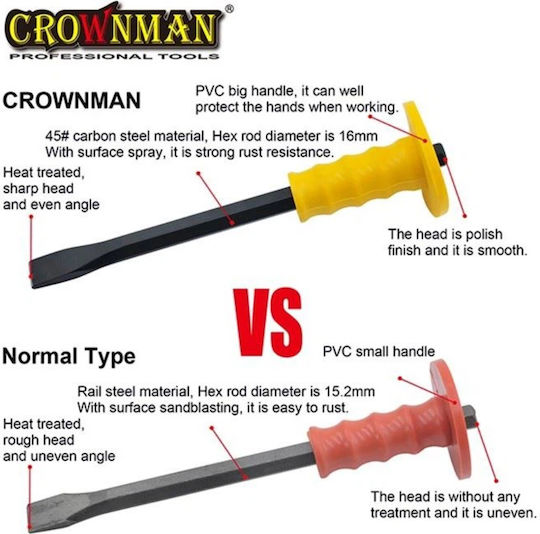 Flat Chisel Round Handle 22x16x250mm
