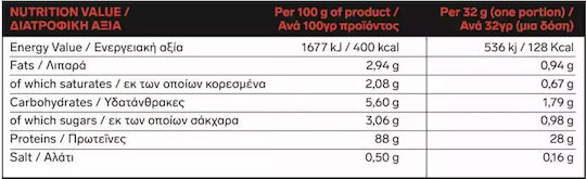 Immortal Nutrition 100% Hydro Whey Zero Πρωτεΐνη Ορού Γάλακτος με Γεύση Unflavoured 2kg