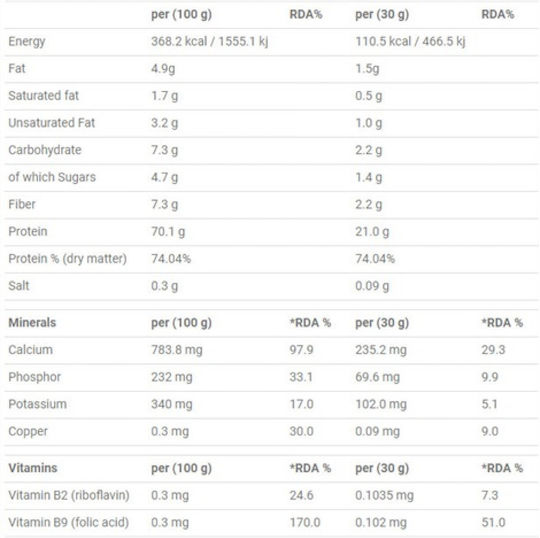 Applied Nutrition Critical Organic Protein Whey Gluten Free with Flavor Caramel Latte 2kg