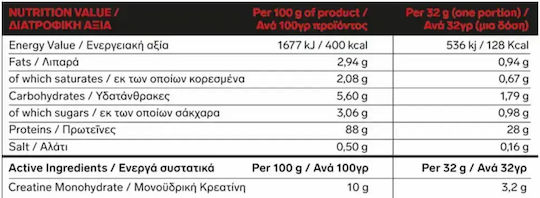 Immortal Nutrition Iso Whey Zero + Creatine Protein Whey with Creatine Gluten & Lactose Free with Flavor Strawberry 2kg
