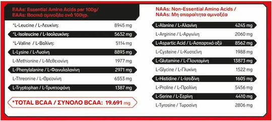 Immortal Nutrition Iso Whey Zero + Creatine Протеин Суроватъчен с Креатин Без Глутен & Лактоза с Вкус Бял Шоколад 1kg