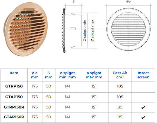 Perdea de ventilație 15x15cm Rotundă