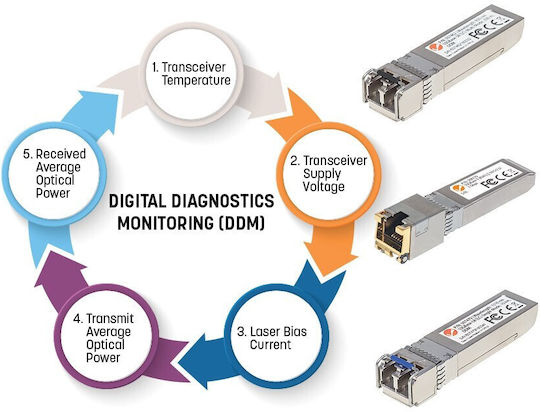 Transceiver Intellinet Mini-gbic 1gbase-sx Lc Mm Mm 550m Msa-konform