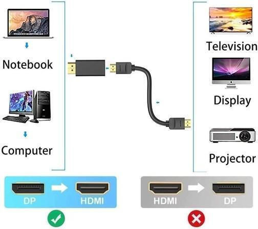 PremiumCord Μετατροπέας DisplayPort / HDMI male σε DisplayPort / HDMI female 1τμχ