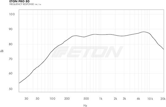 Eton Car Speaker Set RSE 80 3" (Midrange)