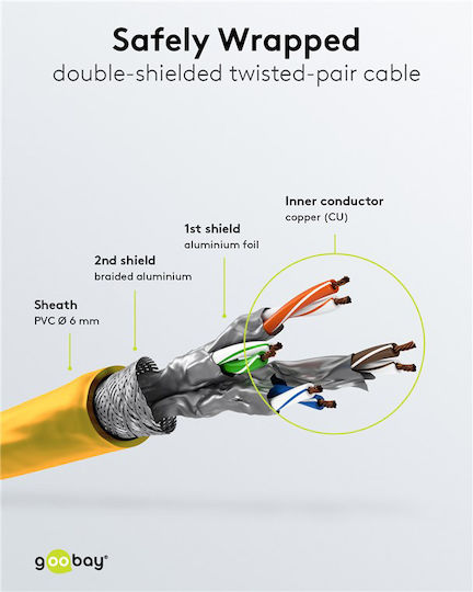 Goobay S/FTP Cat.6 (Gigabit) Καλώδιο Δικτύου Ethernet 0.25m Κίτρινο