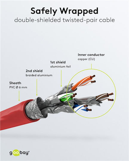Goobay S/FTP Kat.6 Ethernet Netzwerkkabel 0.15m Rotes