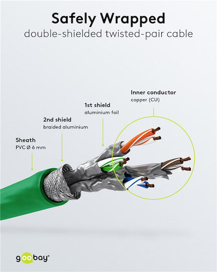 Goobay S/FTP Cat.6 (Gigabit) Καλώδιο Δικτύου Ethernet 0.5m Πράσινο