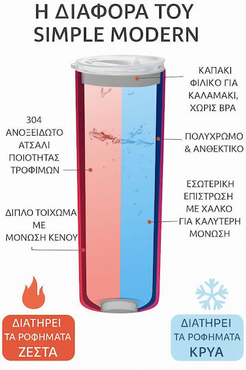 Friends Not Food Неоново Жълт Пътнически Термос Метален Сламка Неръждаема Стомана 304 Клас Храна