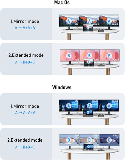 Lemorele TC94 USB-C Докинг станция с HDMI 4K PD Ethernet и свързване 3 монитора Черен