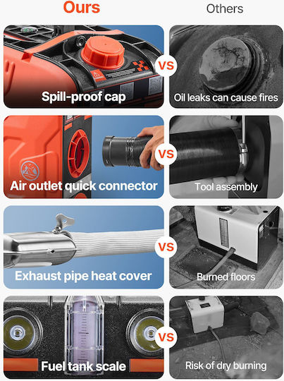 Vevor Car Air Heater Diesel