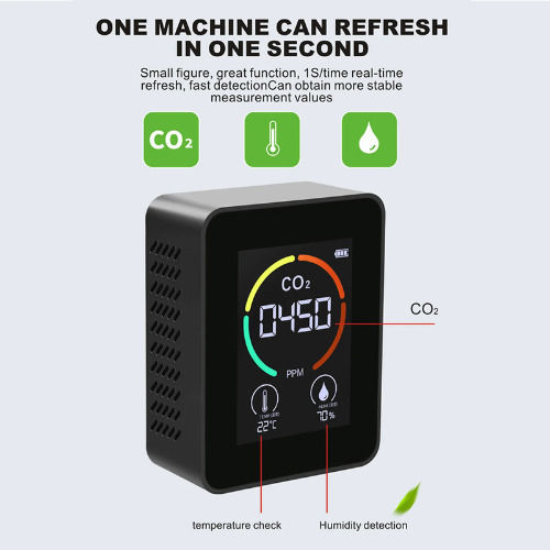 Gas Meter CO2