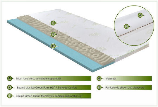 Green Future Mattress Topper 7 Comfort Zones Single Memory Foam Infused with Aloe & Removable Cover 80x190x5cm
