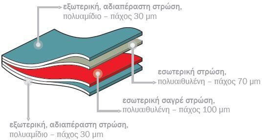 Status Вакуумни торби за съхранение 400x350мм 25бр