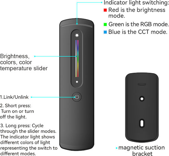 Eurospot Led Kit Controler+ Negru Telecomandă RF 2.4GHz RGB Bandă EU6046