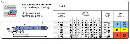 Pafana Iso9r 1212 P20 Lathe Tool Pafana