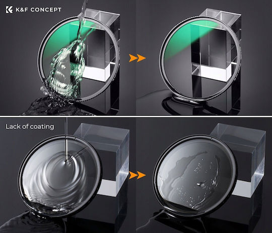 K&F Concept Ultra UV Lens Filter Diameter 95mm with MRC Coating Scratch Resistant for Photography Lenses
