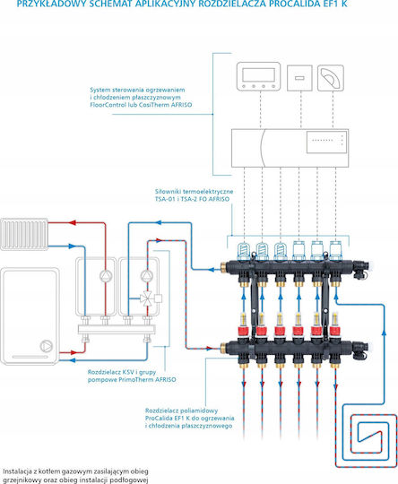 Afriso Afriso Διανομέας Procalida Ef1 K 8 Κυκλώματα Θέρμανσης G1" 0 2÷1 6 L Min 81268