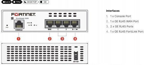 Fortinet 1pcs