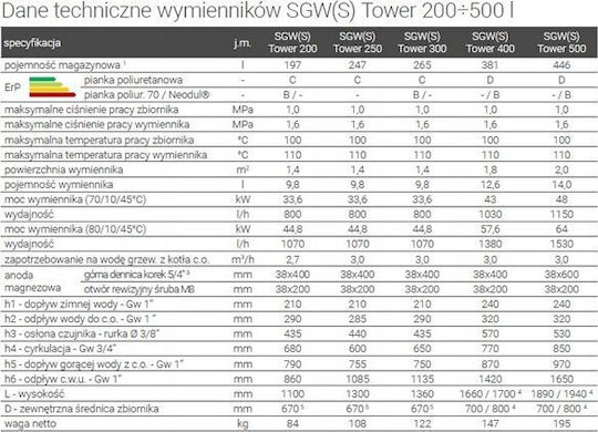Galmet Water Heater 400l Em W Spir Standing Sgw S Tower Polyurethane Skai V.2 Og.g.26-408000n